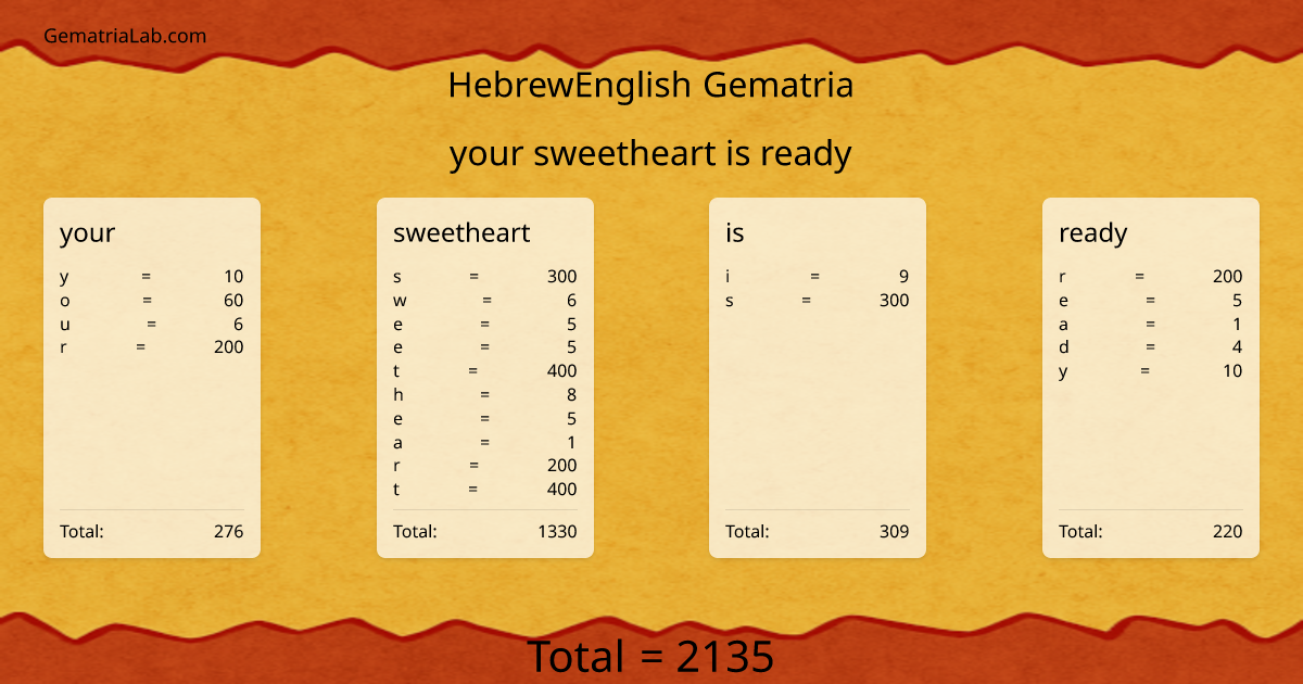 your sweetheart is ready in hebrewEnglish Gematria